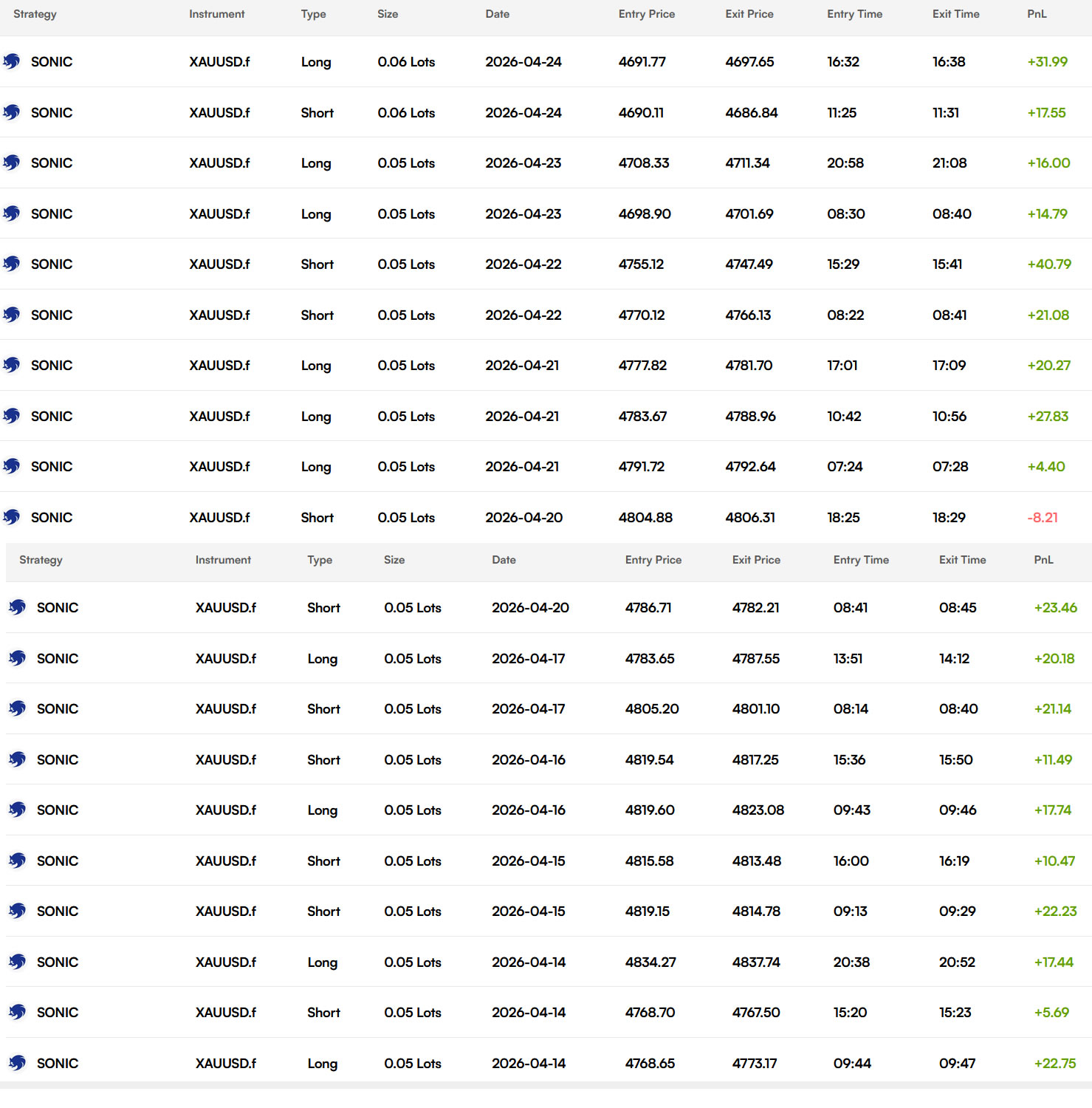 Recent Sonic trades on an account with $2961
