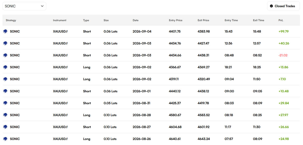 Recent Sonic trades on an account with $3438
