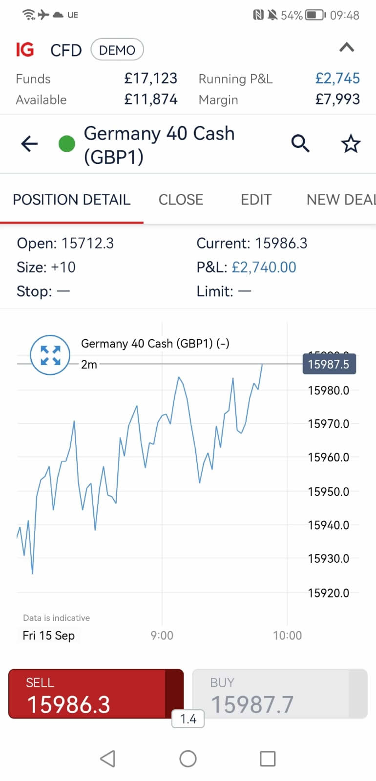 DAX Charts