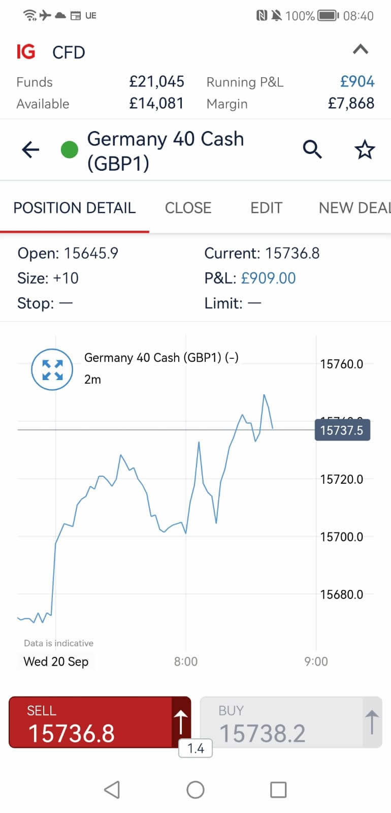 DAX Charts