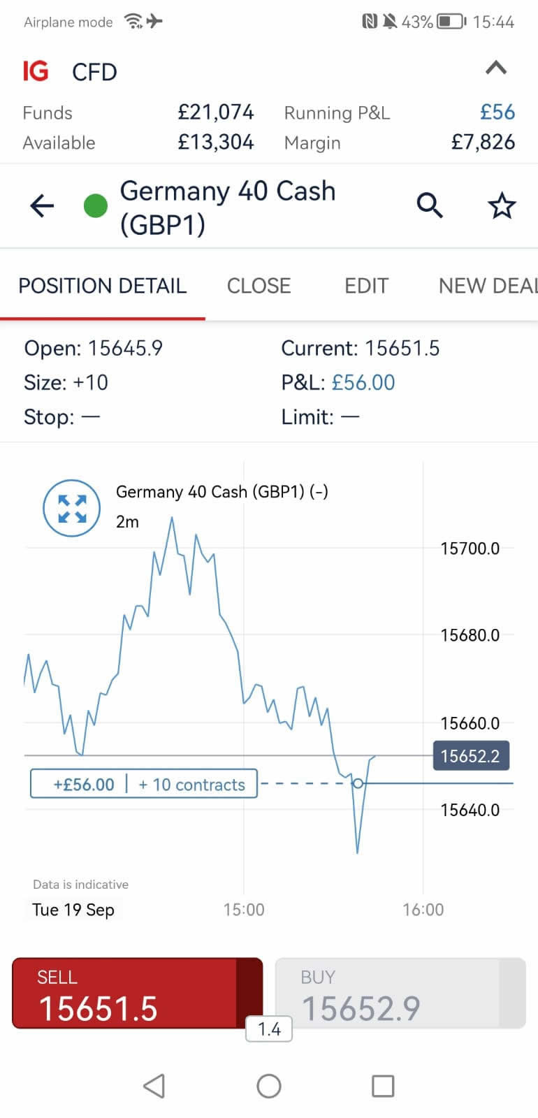 DAX Charts