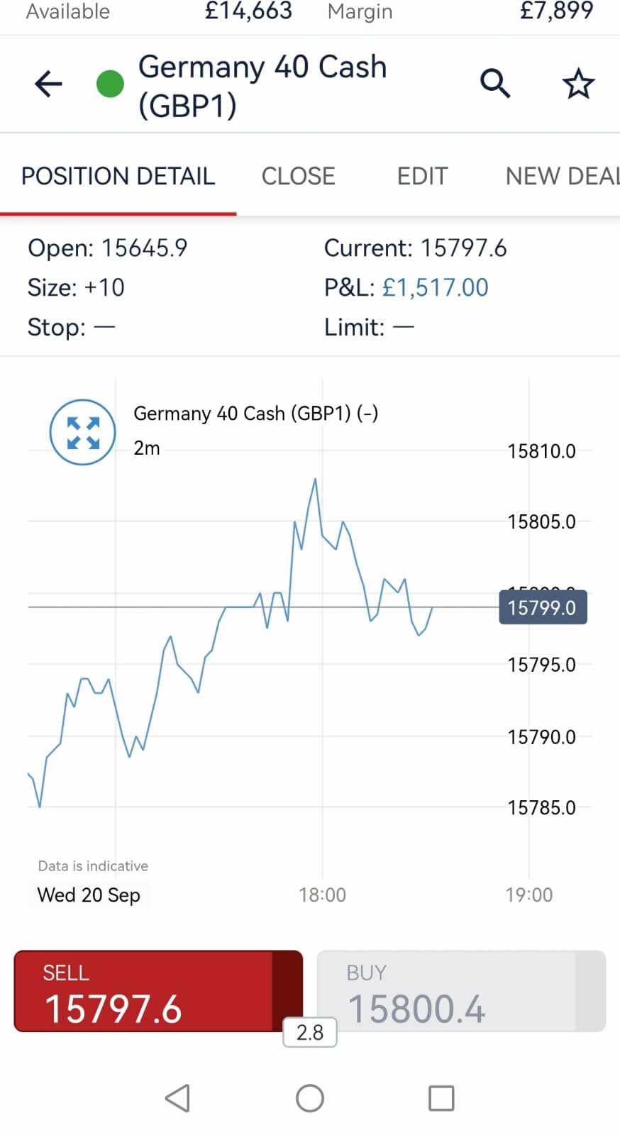 DAX Charts
